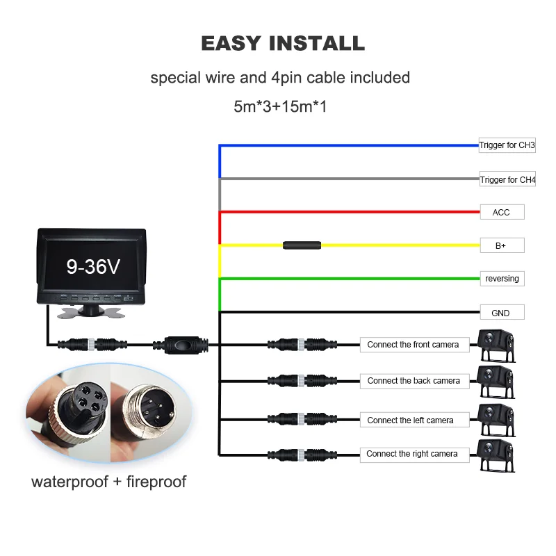 Easy To Install