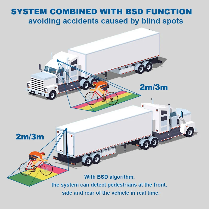 Truck Backup Camera System with 7 Inch Monitor for RV Truck Bus Trailer