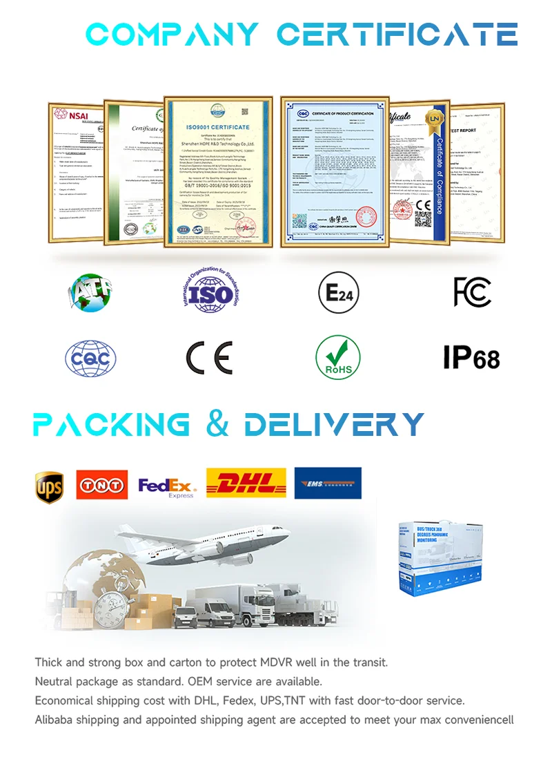 Company Certificate
Packing & Delivery