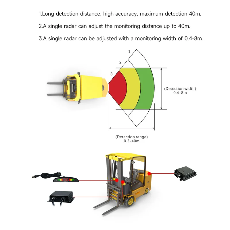 77GHz Millimeter-Wave Radar for Reverse Parking