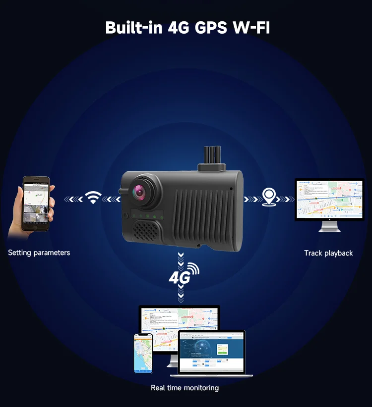 Built-in 4G (TDD-LTE/FDD-LTE) & WiFi