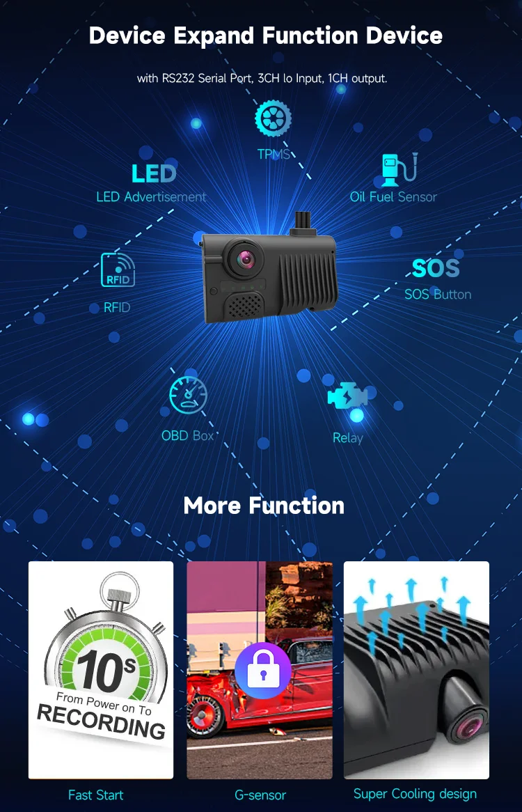 Device Expand Function
