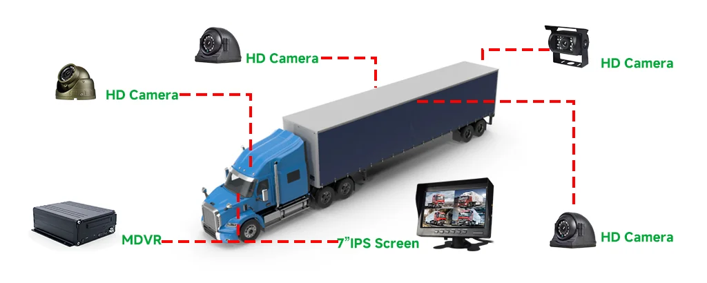 4CH Truck Mobile MDVR 7 Inch Monitor AHD IP68 Waterproof Camera OEM/ODM