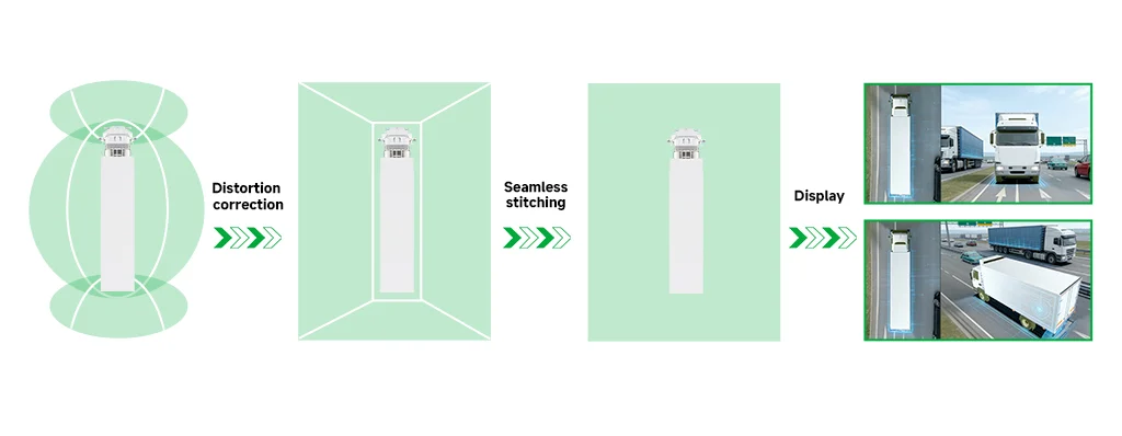 Panoramic Image Synthesis Technology Panoramic Image Synthesis Technology