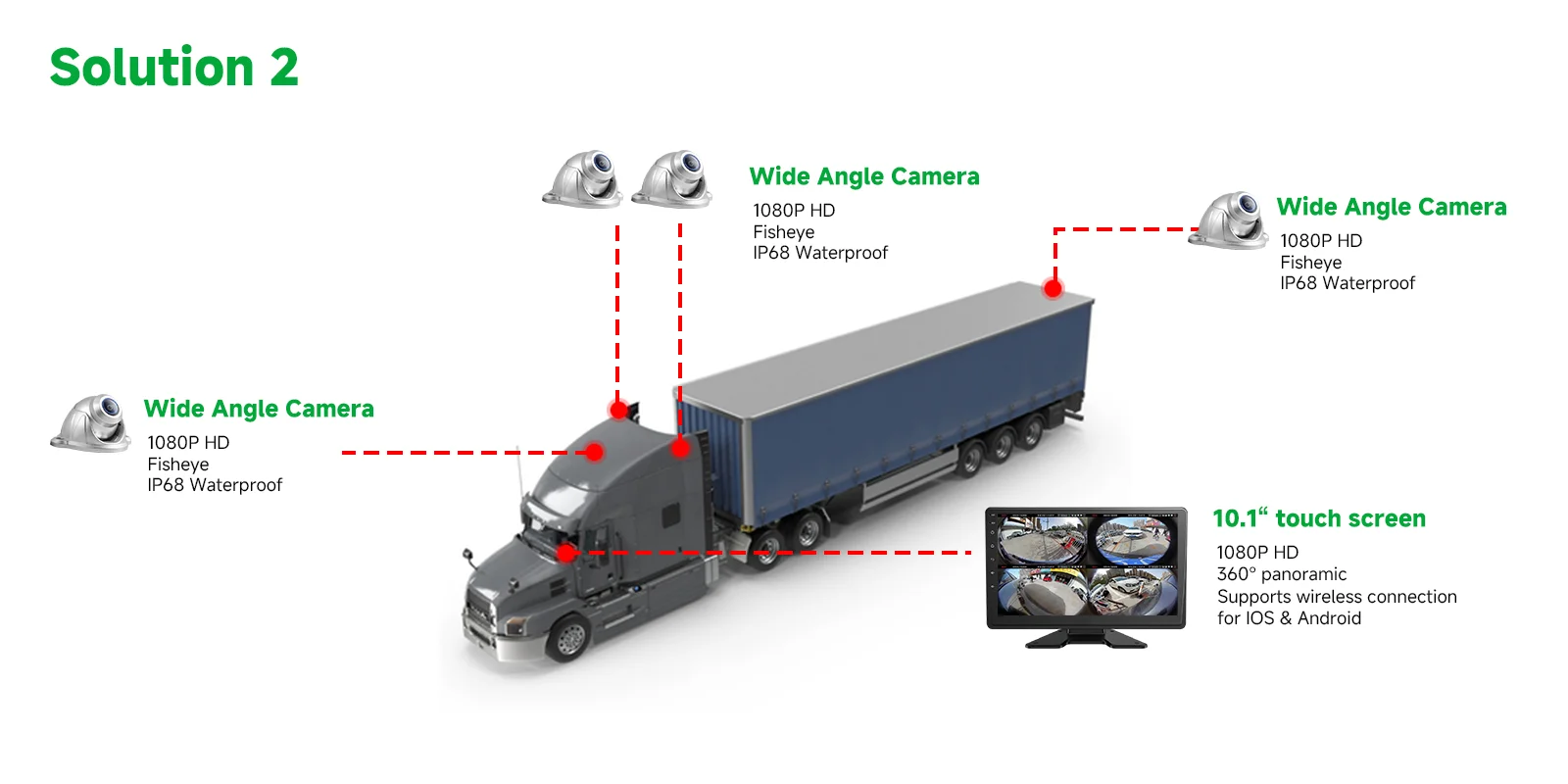 4G AI 360°panoramic monitor 4G AI 360°panoramic monitor