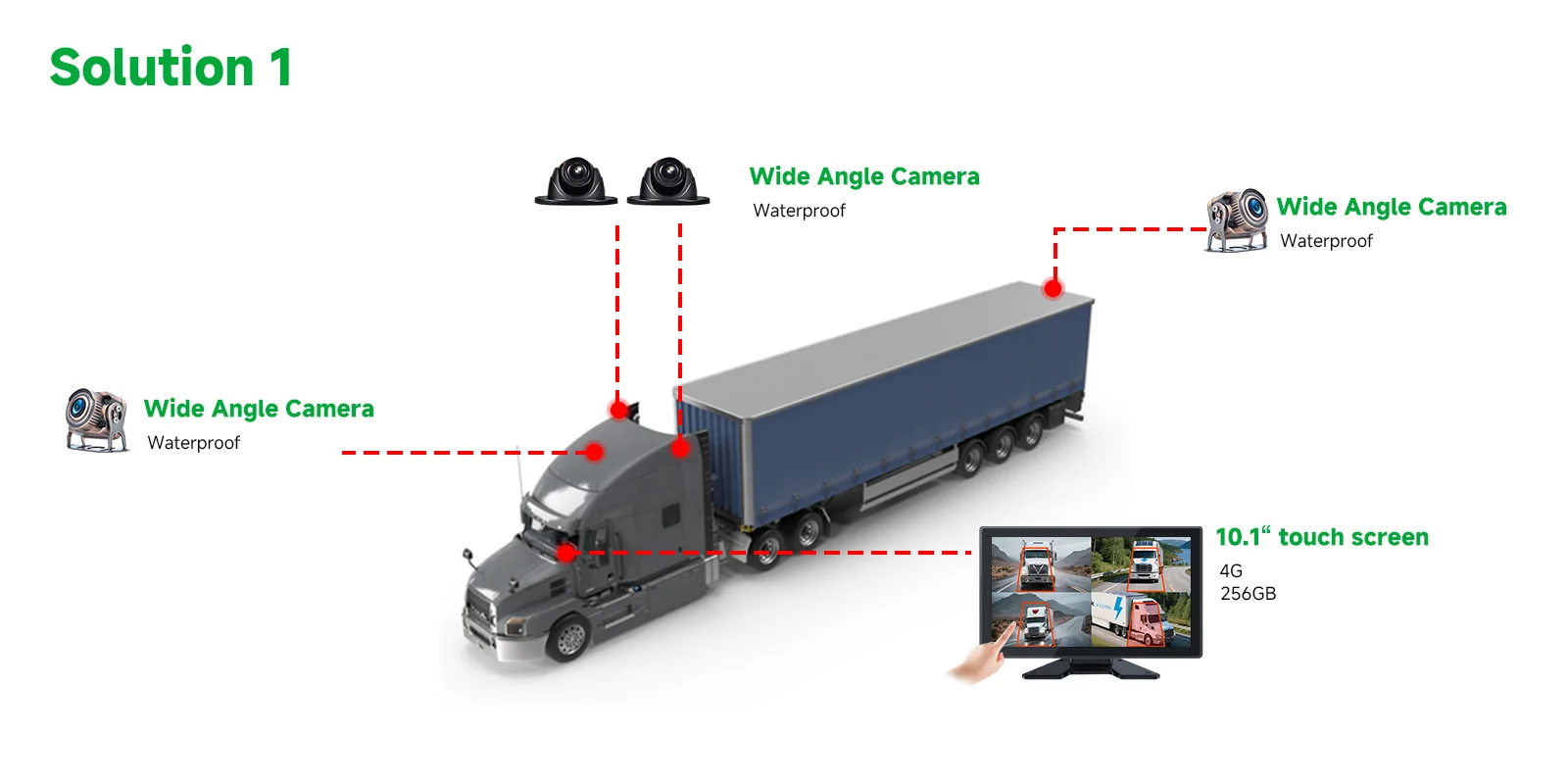 4G AI Monitor 4G AI Monitor