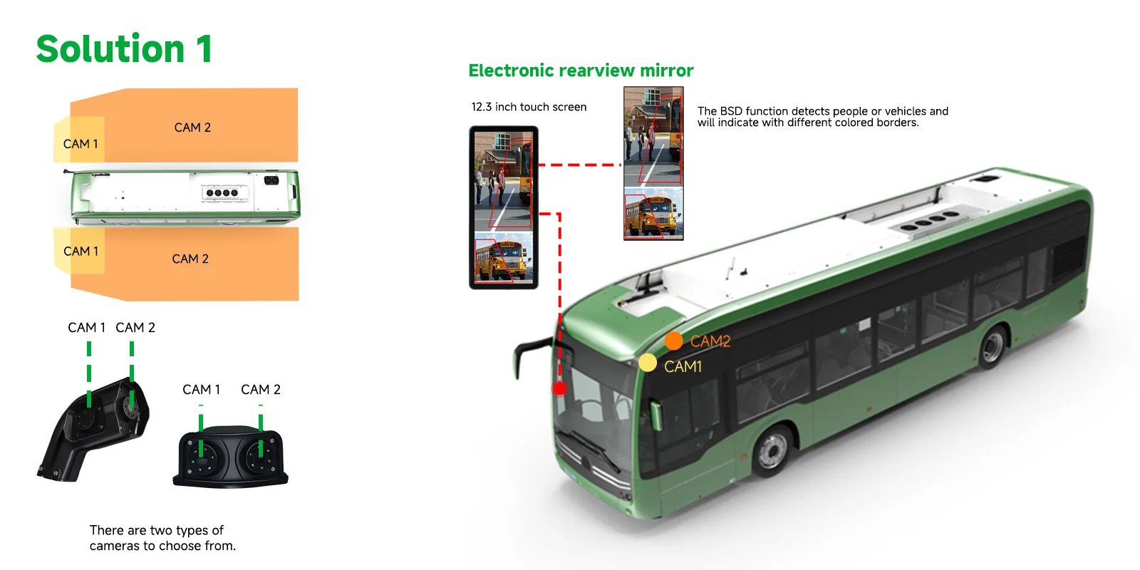 Electronic rearview mirror solution for bus fleet